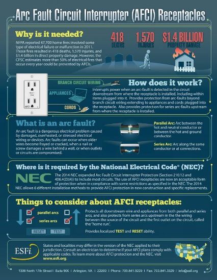 AFCI: Home Fire Prevention Technology