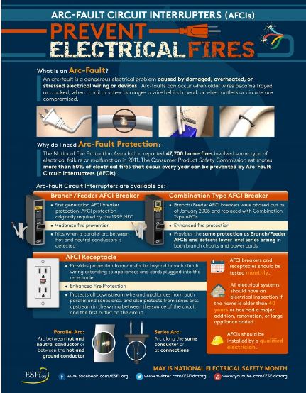 AFCI: Home Fire Prevention Technology